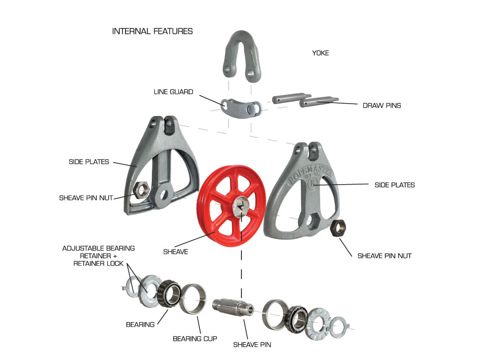 Sk Bearing 2416 Outer Race (579802)