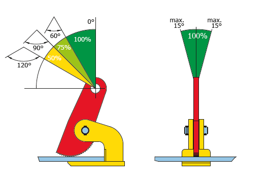 25 Ton FHX Horizontal Lifting Clamp