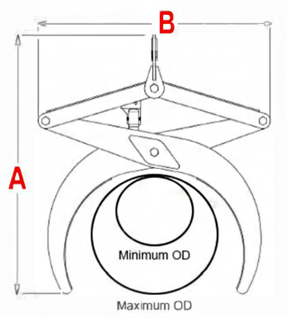 Kenco Pipe Lift (PL7000)