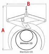 Kenco Pipe Lift (PL7000)