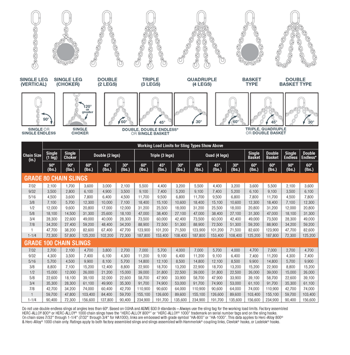 Chain Grades And Strengths Chart Grade 80 Chain