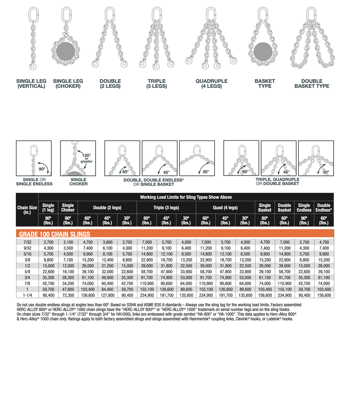 Chain Rigging Assembly Single-leg G100 chain sling with clevis grab hooks on each end. Domest ...