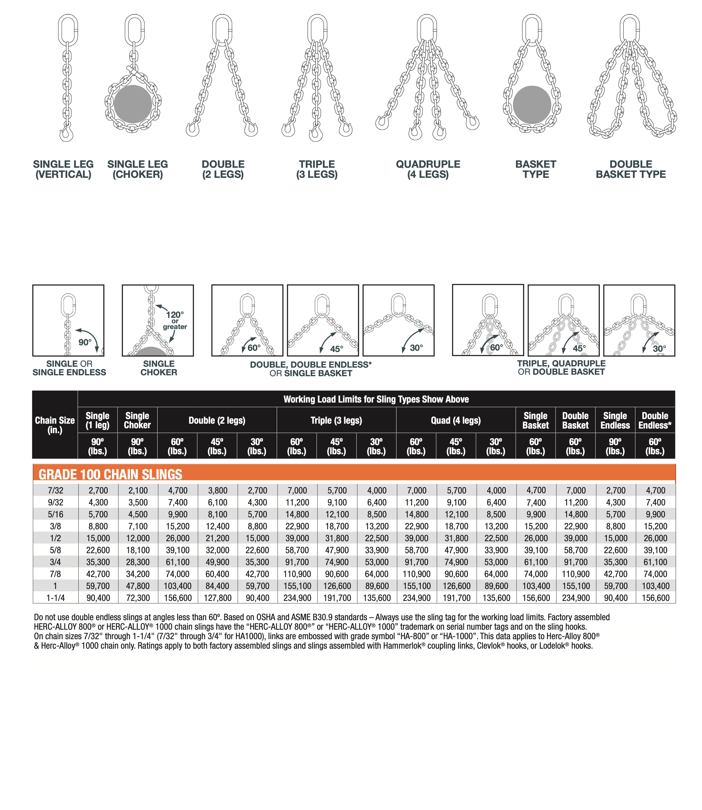 Type SOS Grade 100 Chain Assemblies. Domestic — Maskell Rigging & Equipment